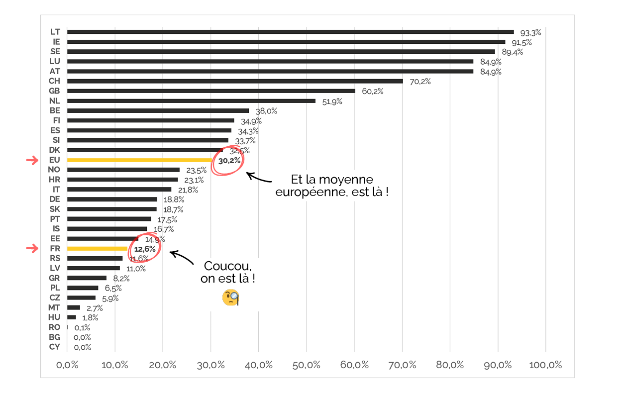 découvrez notre comparatif détaillé sur les différentes sources d'énergie verte. comparez l'efficacité, le coût et l'impact environnemental des énergies renouvelables pour faire un choix éclairé et durable.