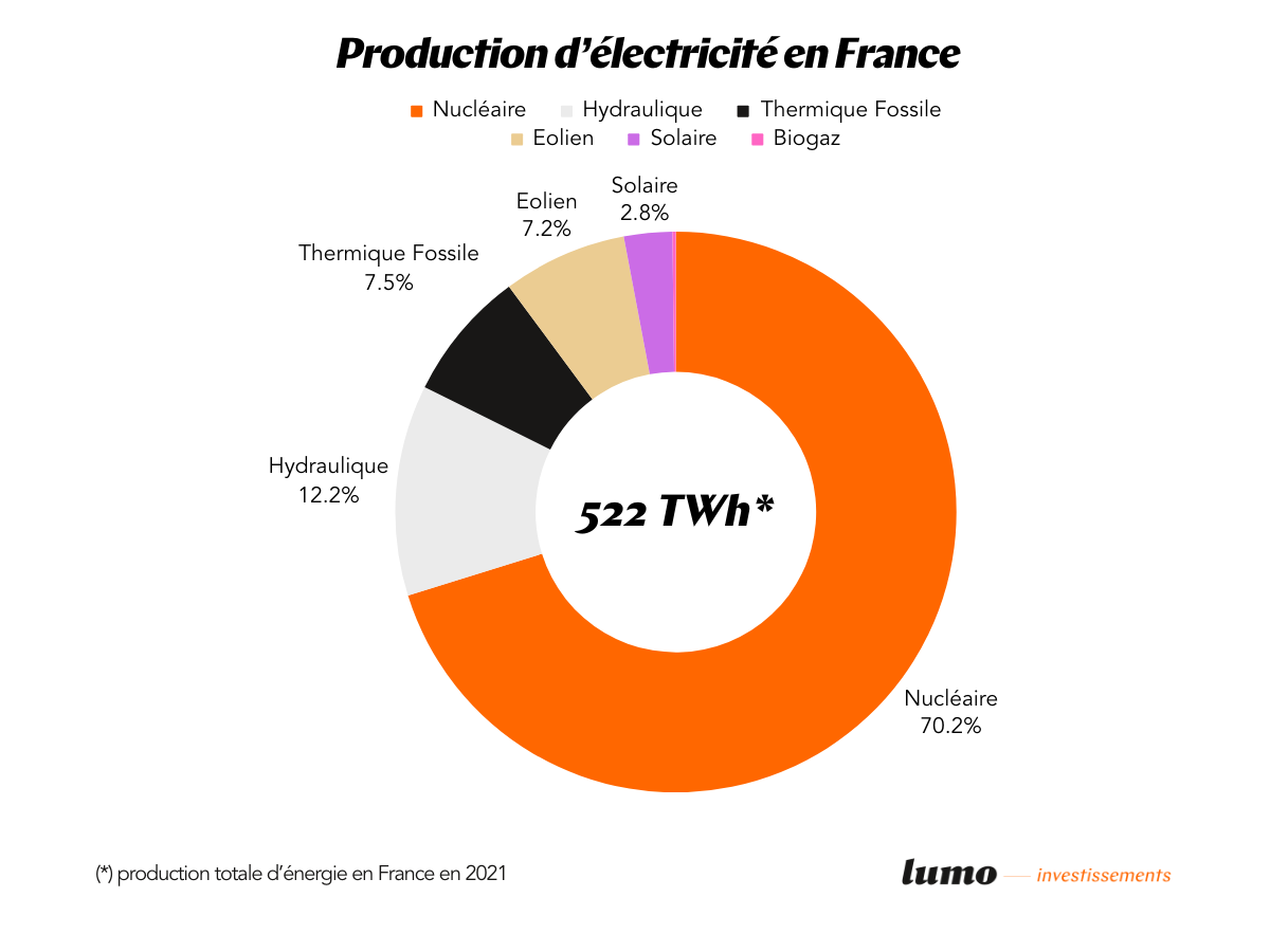 découvrez notre comparatif exclusif sur les différentes options d'énergie verte disponibles. analysez les avantages, inconvénients et prix des énergies renouvelables pour faire un choix éclairé et contribuer à un avenir durable.