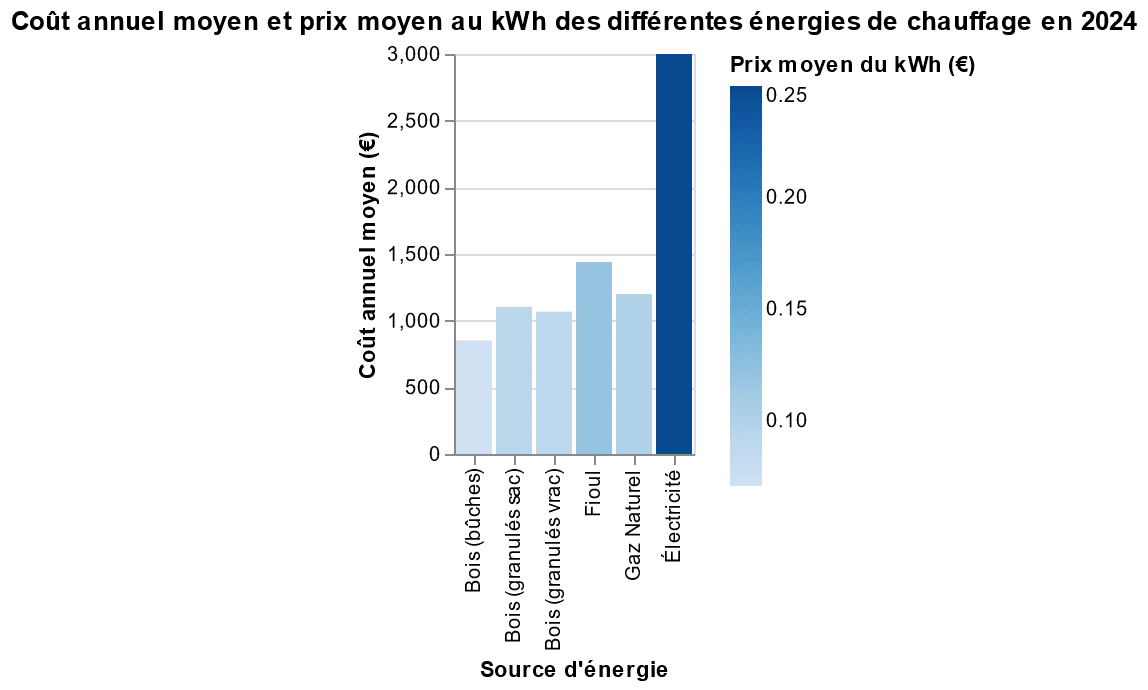 découvrez notre comparatif détaillé sur les différentes sources d'énergie. analyse complète des avantages, inconvénients et performances des énergies renouvelables et non renouvelables pour vous aider à faire le meilleur choix pour votre avenir énergétique.