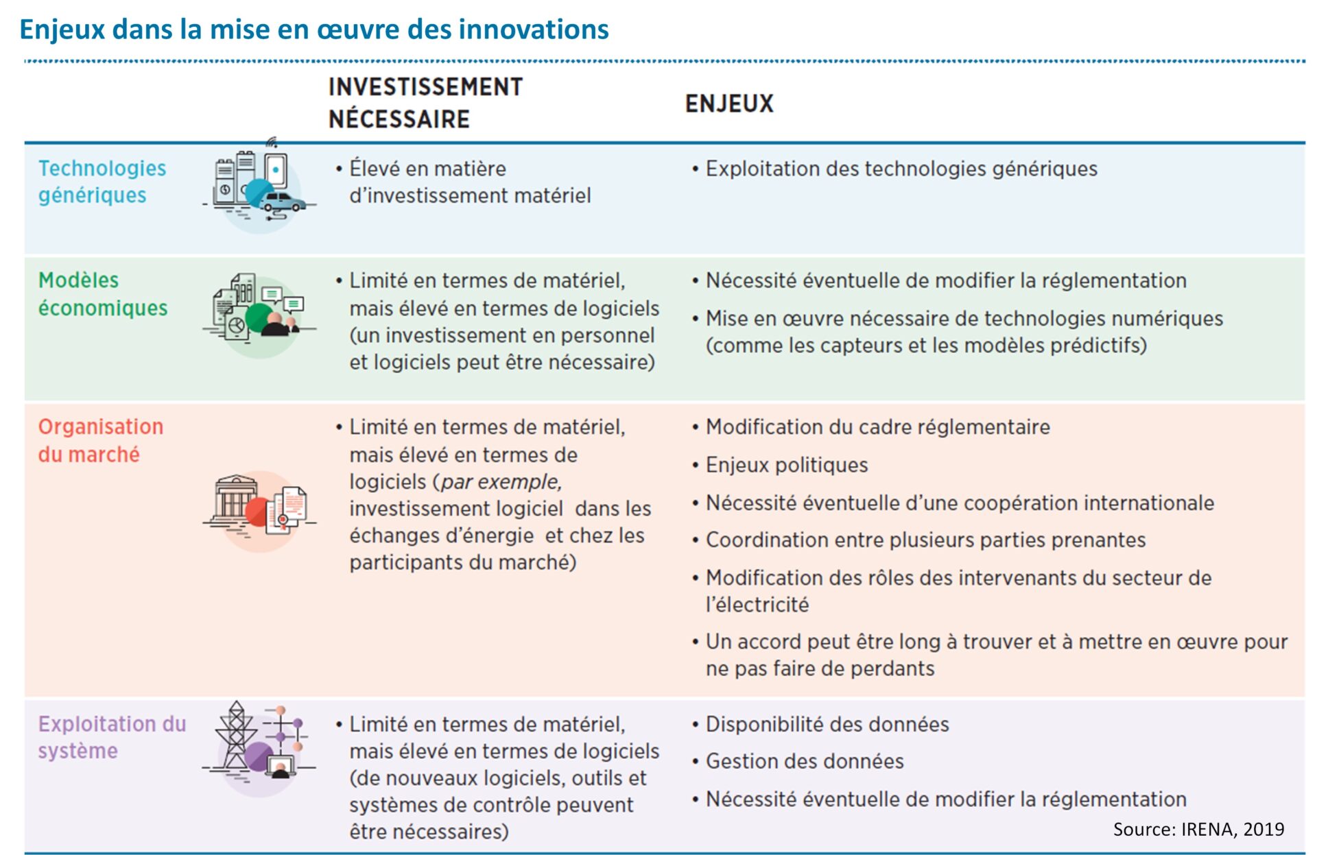 découvrez notre comparatif des énergies innovantes avec innov'ener : analyse des différentes solutions énergétiques durables, avantages et inconvénients, pour orienter votre choix vers une consommation plus verte et responsable.
