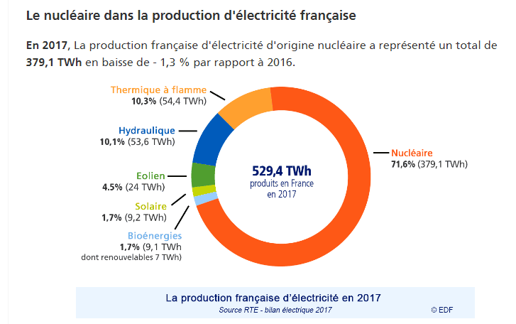 découvrez notre comparatif complet des énergies renouvelables : analyse des options disponibles, avantages et inconvénients, pour vous aider à choisir la solution énergétique la plus adaptée à vos besoins.