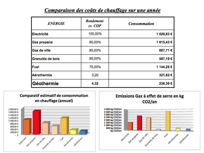découvrez notre comparatif des énergies vertes pour mieux comprendre les différentes options disponibles. analyse des avantages, inconvénients et impacts environnementaux des sources d'énergie renouvelable afin de vous aider à faire des choix éclairés pour un avenir durable.
