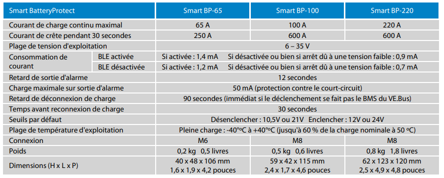 découvrez notre comparatif complet d'energysmart, une analyse approfondie des meilleures solutions énergétiques sur le marché. comparez les caractéristiques, les prix et les avantages pour faire le choix qui correspond le mieux à vos besoins en matière d'énergie durable.