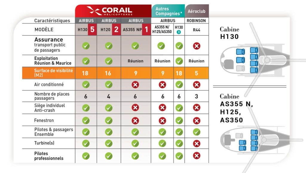 découvrez notre comparatif complet d'hélioexpress, où nous analysons les différentes options, avantages et inconvénients pour vous aider à choisir le meilleur service adapté à vos besoins.