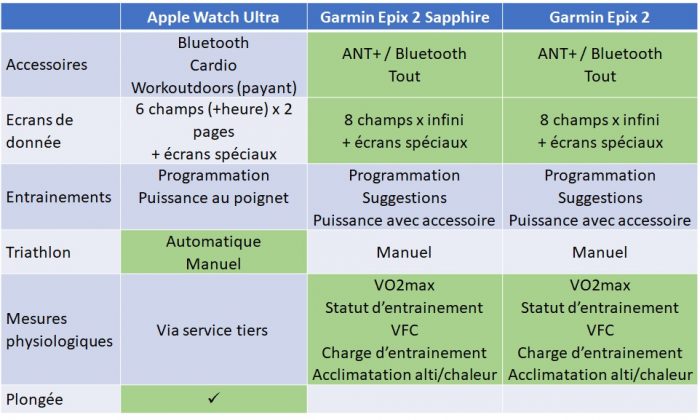 découvrez notre comparatif détaillé d'hélionetwork, où nous analysons les fonctionnalités, les performances et les tarifs des différentes offres proposées. faites le meilleur choix pour votre entreprise grâce à nos analyses comparatives et aux avis d'experts.