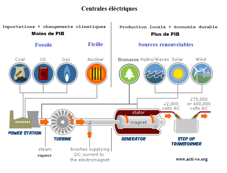 découvrez notre comparatif détaillé des solutions d'énergies renouvelables proposées par heliolosolutions. analysez les avantages, les inconvénients et les performances des différentes technologies pour faire un choix éclairé et durable.