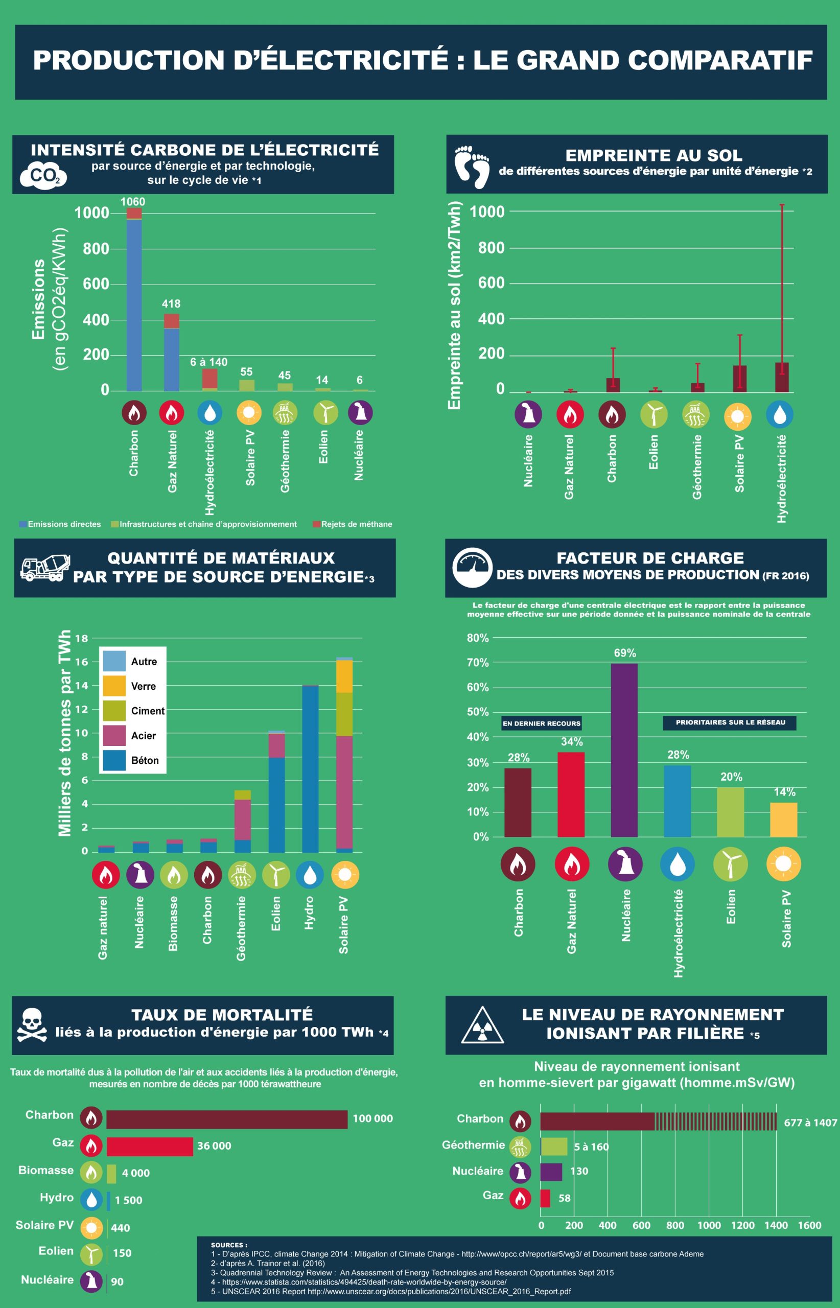 découvrez notre comparatif des solutions heliowatt pour l'énergie renouvelable. analyse approfondie des performances, des coûts et des avantages écologiques pour vous aider à choisir la meilleure option pour une transition énergétique réussie.