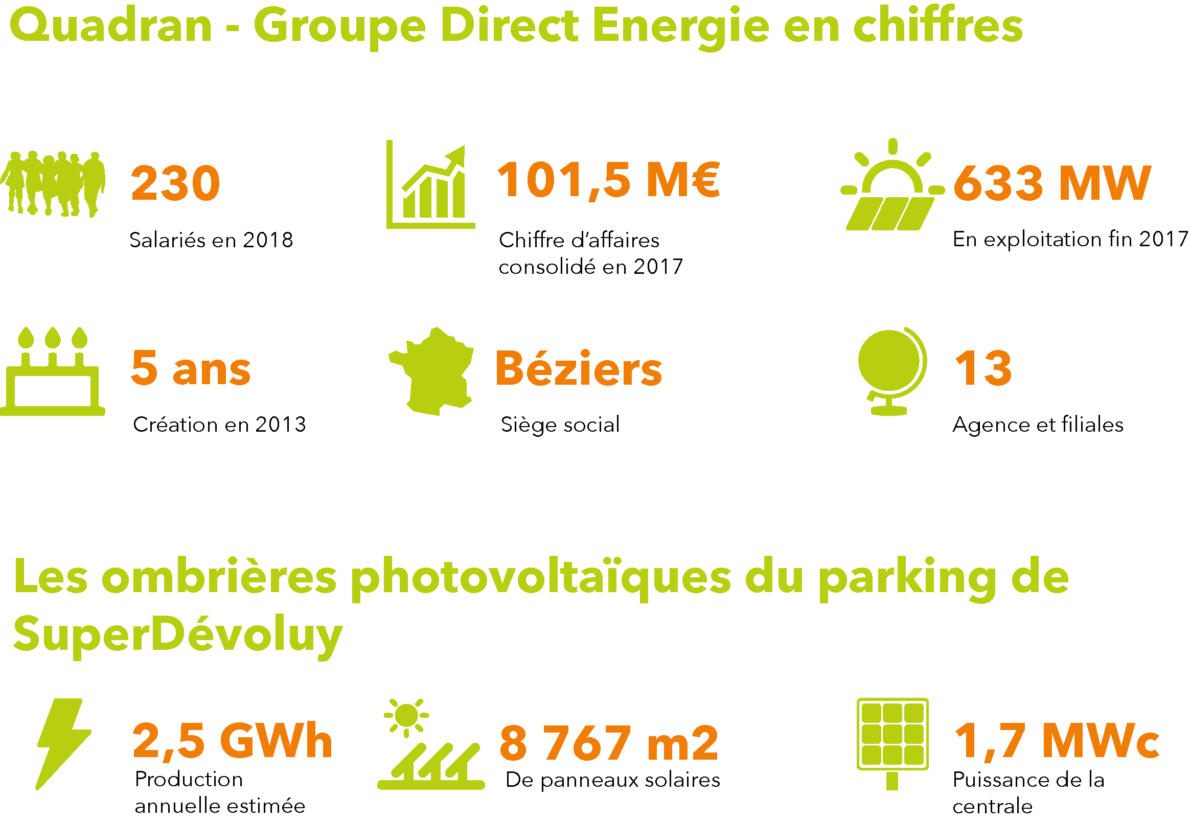 découvrez notre comparatif des initiatives de soleil solidarité, une analyse approfondie des projets et actions engagés pour la solidarité et l'énergie solaire. informez-vous sur les différentes initiatives, leurs impacts et comment elles contribuent à un avenir durable.