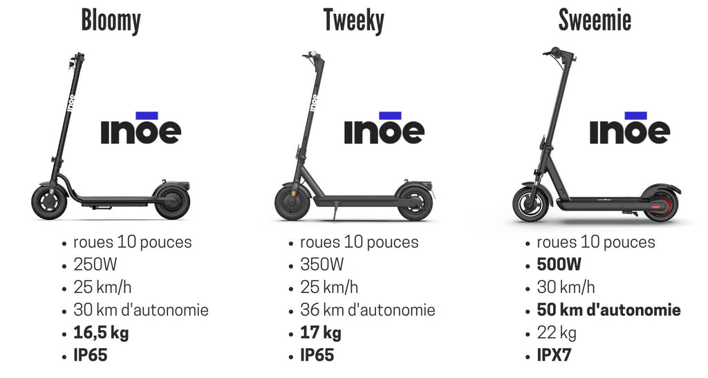 découvrez notre comparatif détaillé d'innovawatt, une analyse complète des meilleures options pour optimiser votre consommation électrique. comparez les fonctionnalités, les tarifs et choisissez la solution qui répond le mieux à vos besoins en énergie durable.