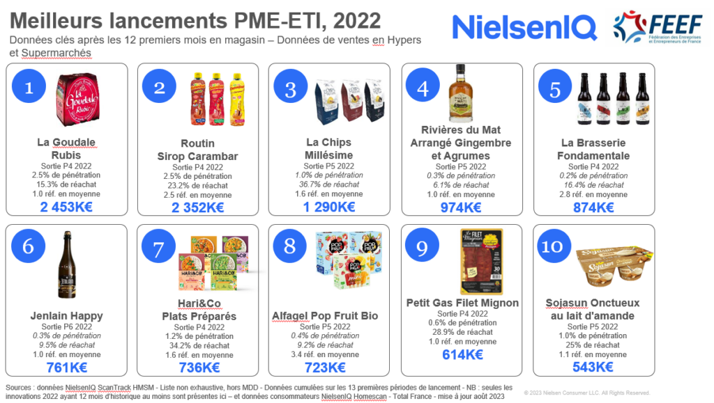 découvrez notre comparatif complet sur innovawatt : évaluez les meilleures options énergétiques, comparez les offres et trouvez la solution la plus adaptée à vos besoins pour une consommation responsable et efficace.