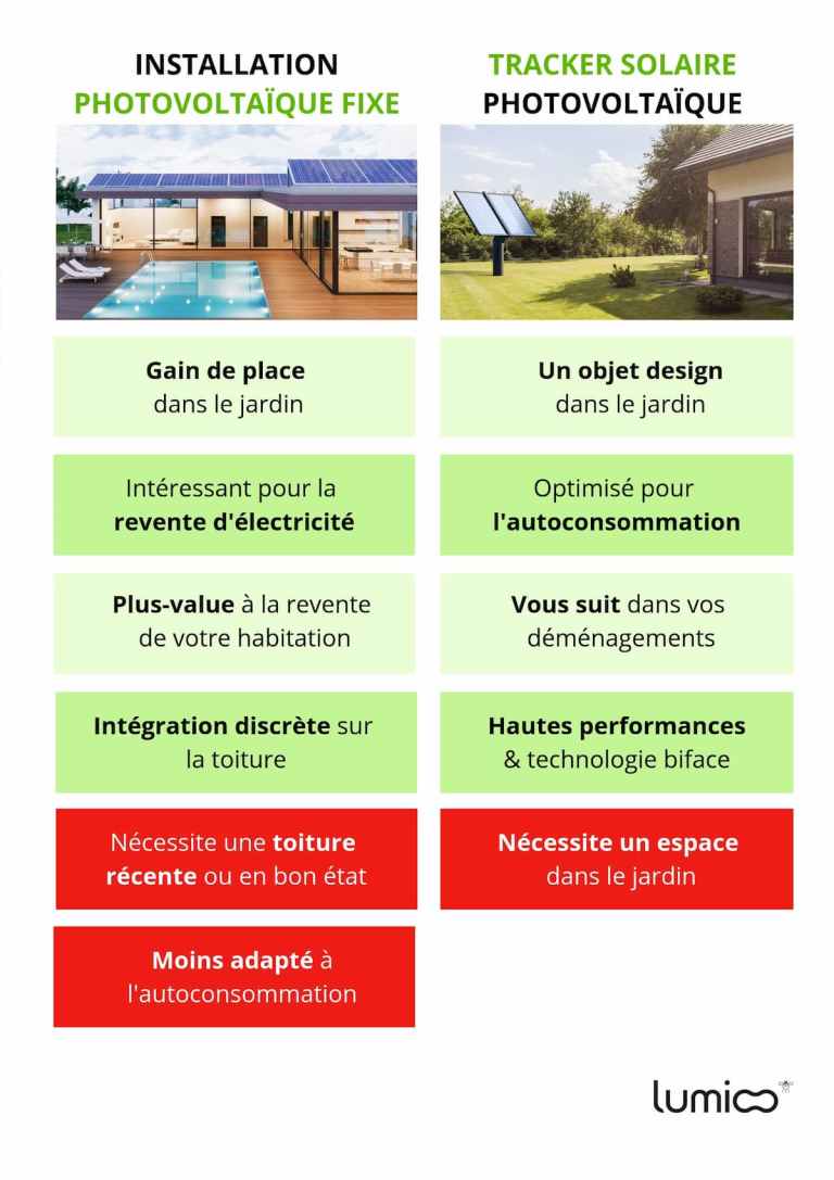 découvrez notre comparatif des installateurs de panneaux photovoltaïques pour choisir le meilleur professionnel selon vos besoins. analyse des prix, des avis clients et des services proposés pour optimiser votre transition énergétique.