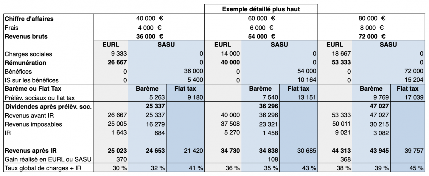 découvrez notre comparatif sur les solutions intellisolaire pour optimiser votre consommation d'énergie. comparez les performances, les prix et les avantages des différentes technologies pour faire le choix le plus adapté à vos besoins.