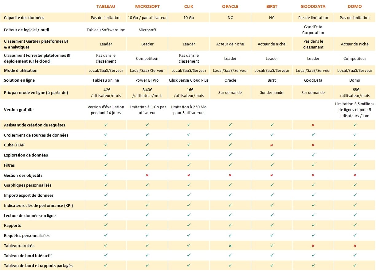 découvrez notre comparatif complet sur les panneaux solaires intellisolaire. analysez les performances, les prix et les avis pour faire le meilleur choix pour votre installation solaire. profitez de l'énergie renouvelable en toute sérénité.