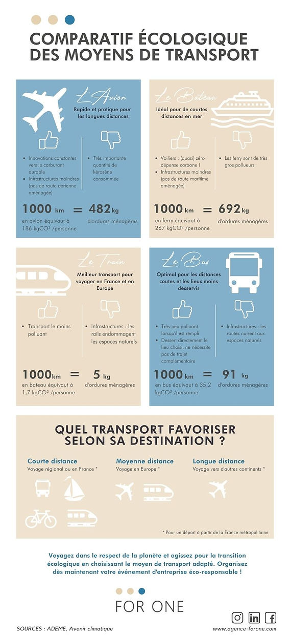 découvrez notre comparatif complet des options écologiques pour un choix éclairé. comparez les solutions durables, leurs avantages et inconvénients, et trouvez celle qui convient le mieux à vos besoins tout en préservant notre planète.