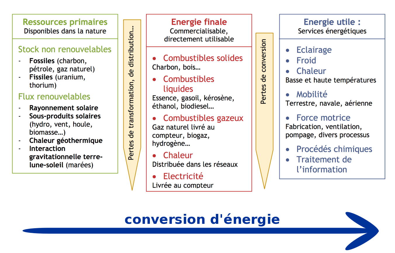 découvrez notre comparatif des outils d'énergie pour choisir la solution la plus adaptée à vos besoins. analysez les caractéristiques, les avantages et les performances des différents dispositifs pour optimiser votre consommation d'énergie.