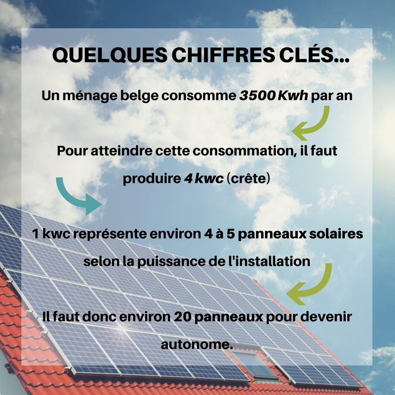 découvrez notre comparatif des panneaux photovoltaïques pour choisir la solution d'énergie solaire qui répond le mieux à vos besoins. analyse des performances, prix, et recommandations pour vous aider à faire un choix éclairé.