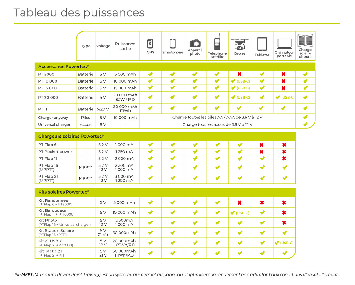 découvrez notre comparatif détaillé des panneaux smartsolaire, une analyse exhaustive des fonctionnalités, performances et prix pour vous aider à choisir le modèle idéal pour vos besoins en énergie renouvelable.