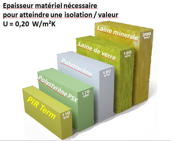 découvrez notre comparatif détaillé des panneaux solaires, panneaux d'isolation et plus encore. comparez les caractéristiques, les prix et les performances pour faire le meilleur choix adapté à vos besoins.