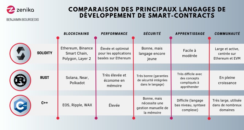 découvrez notre comparatif paritysolaire pour choisir la solution photovoltaïque adaptée à vos besoins. analyse des performances, avantages et inconvénients des différents fournisseurs pour vous guider vers une énergie solaire efficace et rentable.