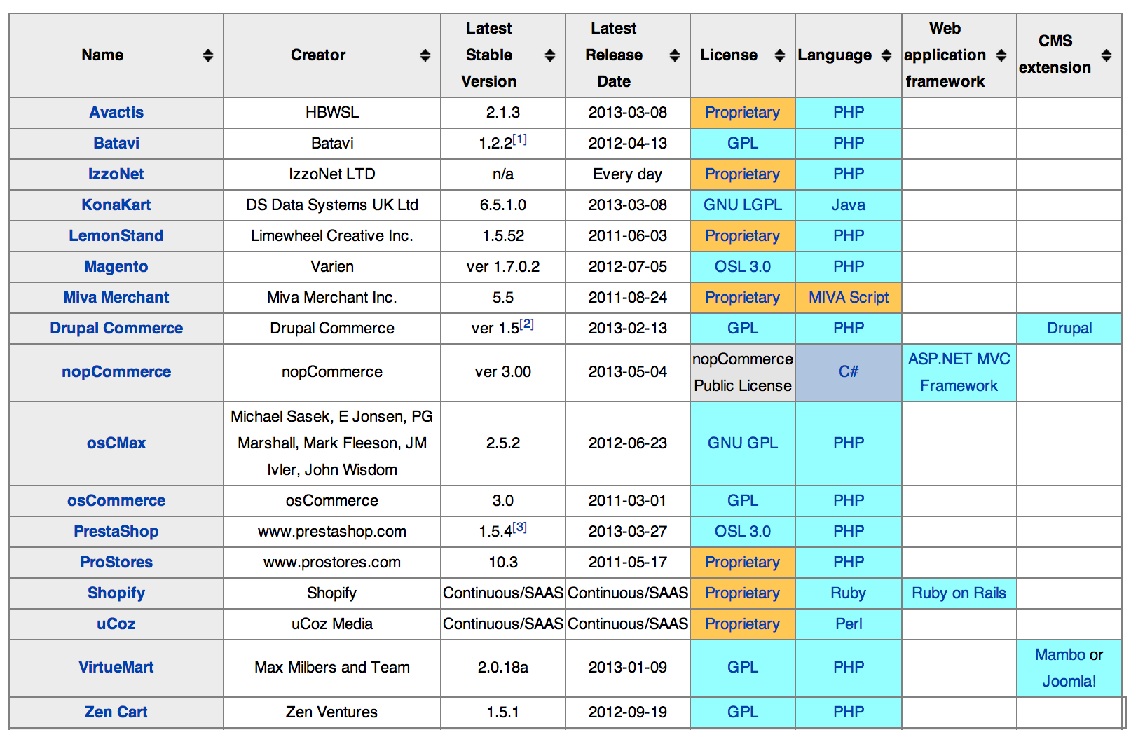 découvrez notre comparatif complet de paritysolaire, une plateforme innovante pour l'énergie solaire. analysez les offres, les prix et les caractéristiques des solutions proposées pour optimiser votre investissement en énergies renouvelables.