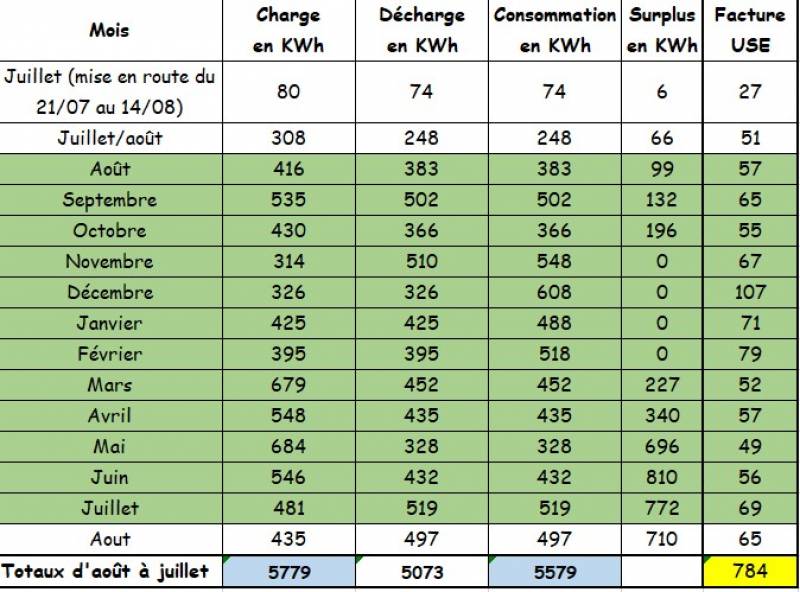 découvrez notre comparatif photovoltaïque complet pour choisir le meilleur système solaire adapté à vos besoins. comparez les différents panneaux, fournisseurs et technologies pour optimiser votre investissement et profiter d'une énergie renouvelable durable.