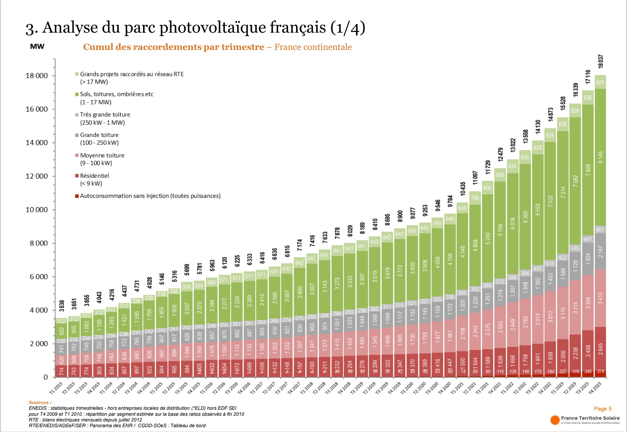 découvrez notre comparatif photovoltaïque complet pour choisir le meilleur système solaire adapté à vos besoins. analyse des performances, des coûts, et des avantages des différents panneaux solaires sur le marché.