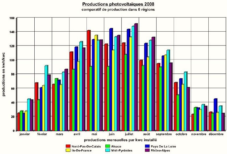 découvrez notre comparatif des panneaux photovoltaïques pour choisir la solution solaire la plus adaptée à vos besoins. analyse des performances, des coûts et des avantages des différents modèles sur le marché.