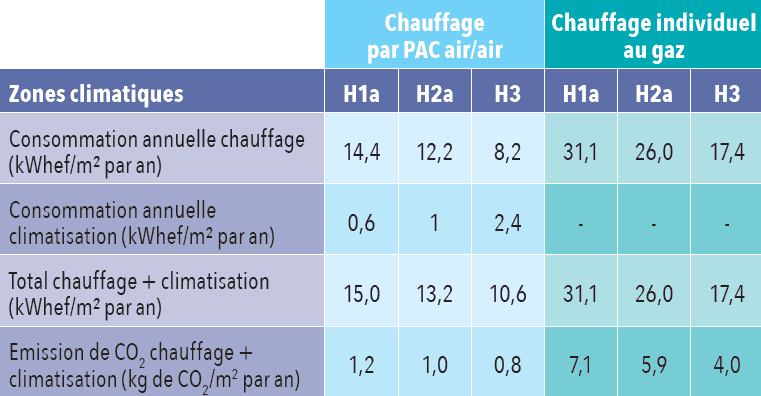 découvrez notre comparatif complet des pompes à chaleur pour vous aider à choisir le modèle le plus adapté à vos besoins. analyse des performances, des prix et des avis d'experts pour optimiser votre confort et réaliser des économies d'énergie.