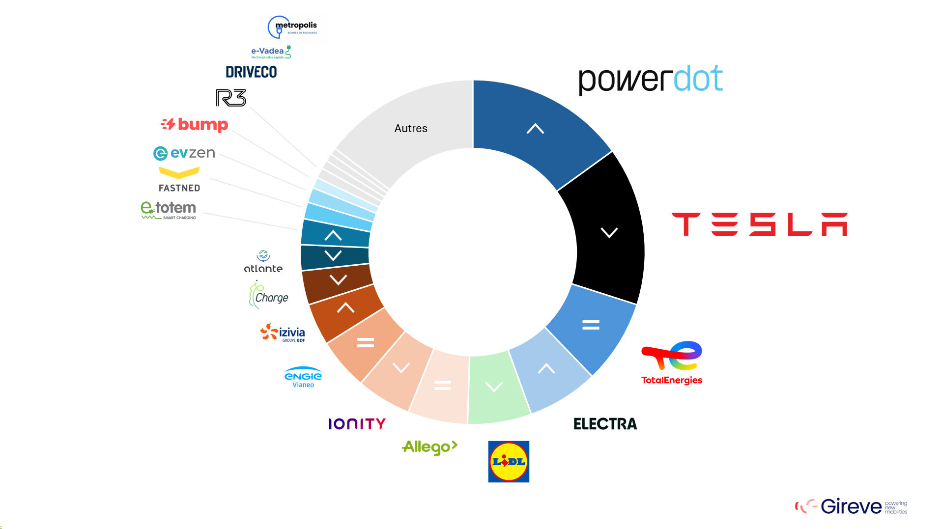 découvrez notre comparatif des solutions de recharge vertevolt ev pour une mobilité électrique durable. comparez les caractéristiques, avantages et tarifs des stations de recharge pour optimiser votre expérience de conducteur de véhicule électrique.