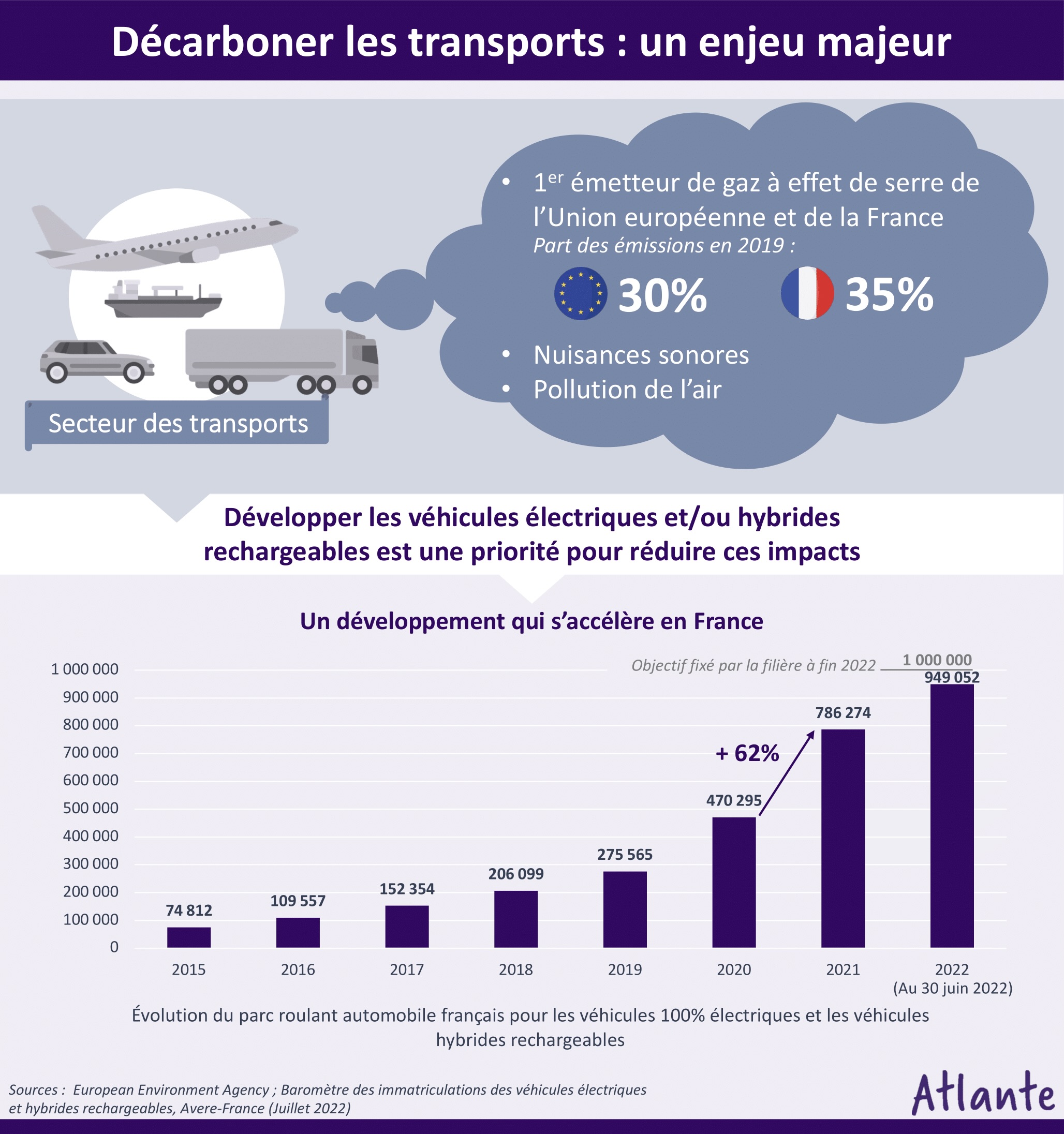 découvrez notre comparatif des bornes de recharge vertevolt ev. comparez les caractéristiques, les prix et les avis pour choisir la solution de recharge électrique idéale pour votre véhicule. optimisez votre expérience de recharge tout en réduisant votre empreinte carbone.