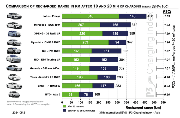 découvrez notre comparatif des solutions de recharge vertevolt pour véhicules électriques. analysez les performances, les tarifs et les fonctionnalités pour choisir l'option qui répond le mieux à vos besoins de mobilité durable.