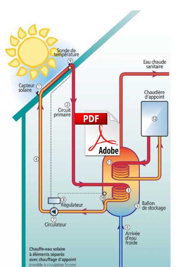 découvrez notre comparatif solaire complet pour vous aider à choisir le meilleur panneau solaire adapté à vos besoins. analyse des performances, prix, et avis des utilisateurs pour une consommation d'énergie énergétique et économique.