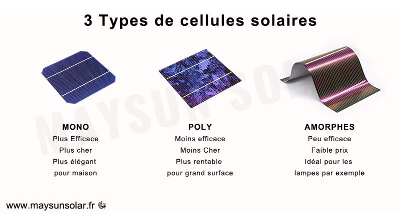 découvrez notre comparatif solaire complet pour choisir le meilleur système d'énergie solaire adapté à vos besoins. analysez les performances, les coûts et les avis des utilisateurs pour prendre une décision éclairée et optimiser votre consommation énergétique.