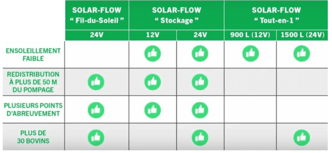 découvrez notre comparatif solaire complet qui analyse les meilleurs panneaux photovoltaïques du marché. comparez les performances, les prix, et les avantages des différentes marques pour faire le choix qui répondra le mieux à vos besoins en énergie renouvelable.