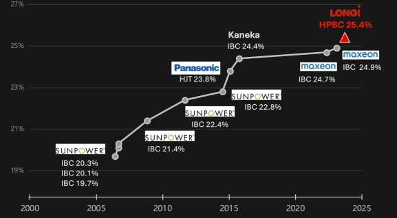 découvrez notre comparatif solaire qui vous guide dans le choix des meilleures solutions énergétiques. analyse détaillée des panneaux solaires, des onduleurs et des offres du marché pour maximiser votre investissement et réduire votre empreinte carbone.