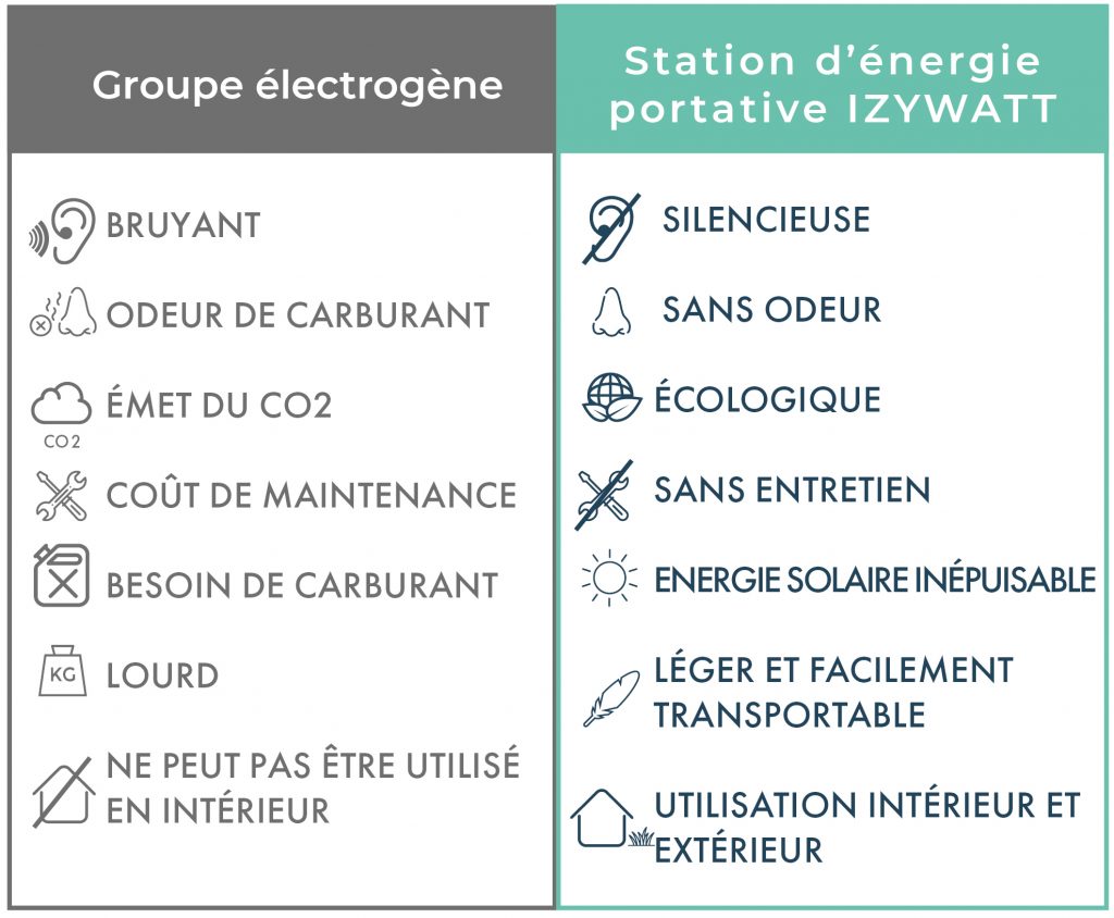 découvrez notre comparatif solaire complet pour vous aider à choisir la meilleure solution photovoltaïque adaptée à vos besoins. analyse des panneaux solaires, des onduleurs et des offres des principaux fournisseurs pour maximiser votre investissement énergétique.