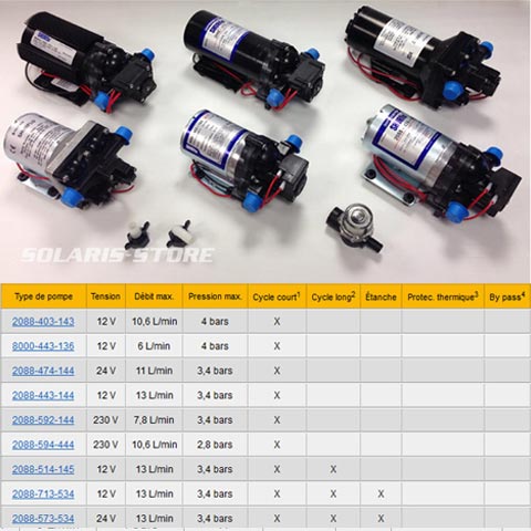 découvrez notre comparatif solaire complet pour choisir le meilleur équipement photovoltaïque adapté à vos besoins. analyse des performances, des prix et des avis pour maximiser votre investissement dans l'énergie solaire.
