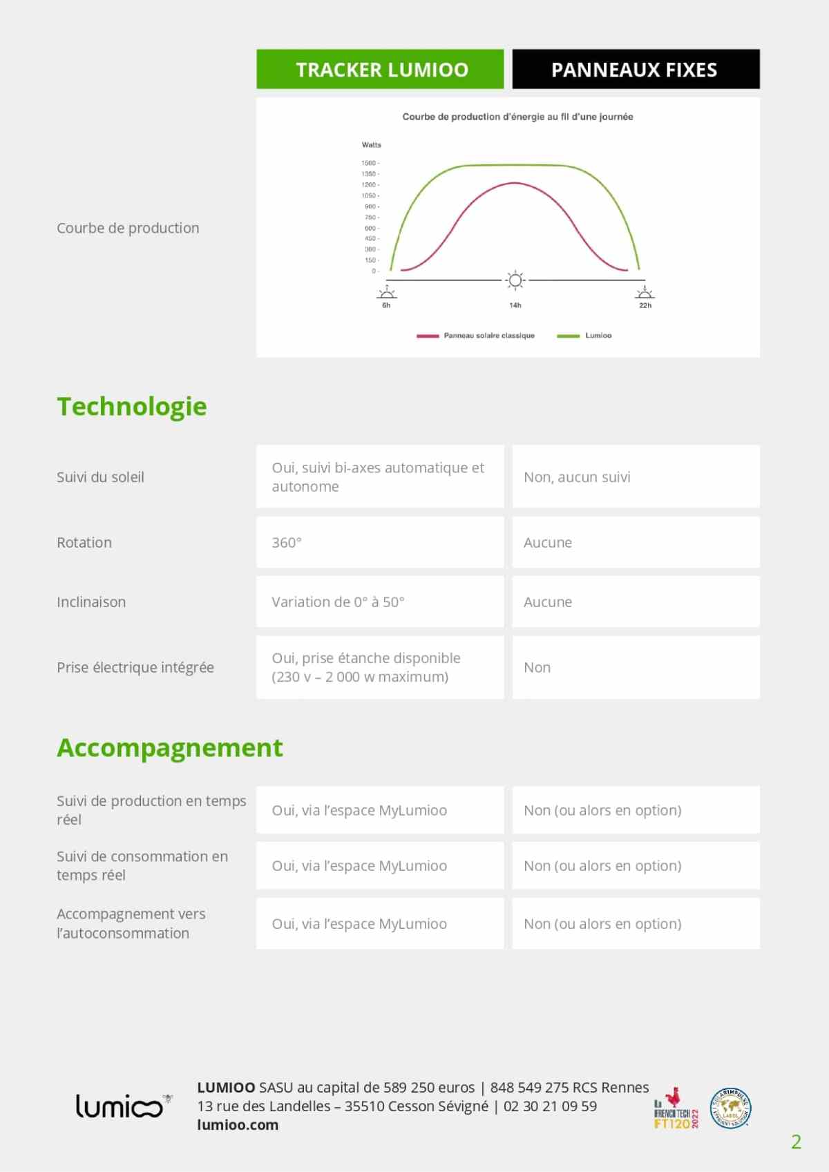 découvrez notre comparatif solairecité : comparez les meilleures solutions d'énergie solaire pour optimiser votre consommation et réduire vos factures. analysez les performances, les prix et les avis pour faire le choix qui vous convient le mieux.
