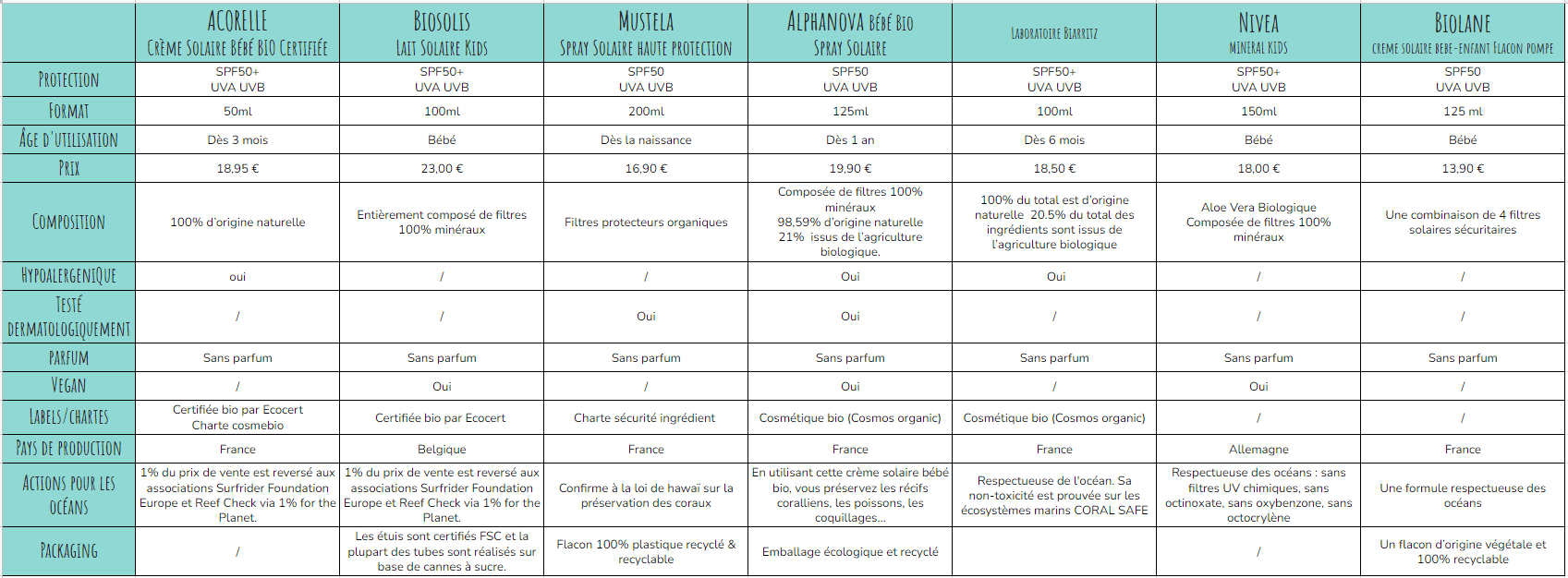 découvrez notre comparatif complet sur solarexpert, où nous passons en revue les meilleures options de panneaux solaires, leurs performances, leurs prix et nos conseils d'achat pour vous aider à faire le choix idéal pour votre projet d'énergie renouvelable.