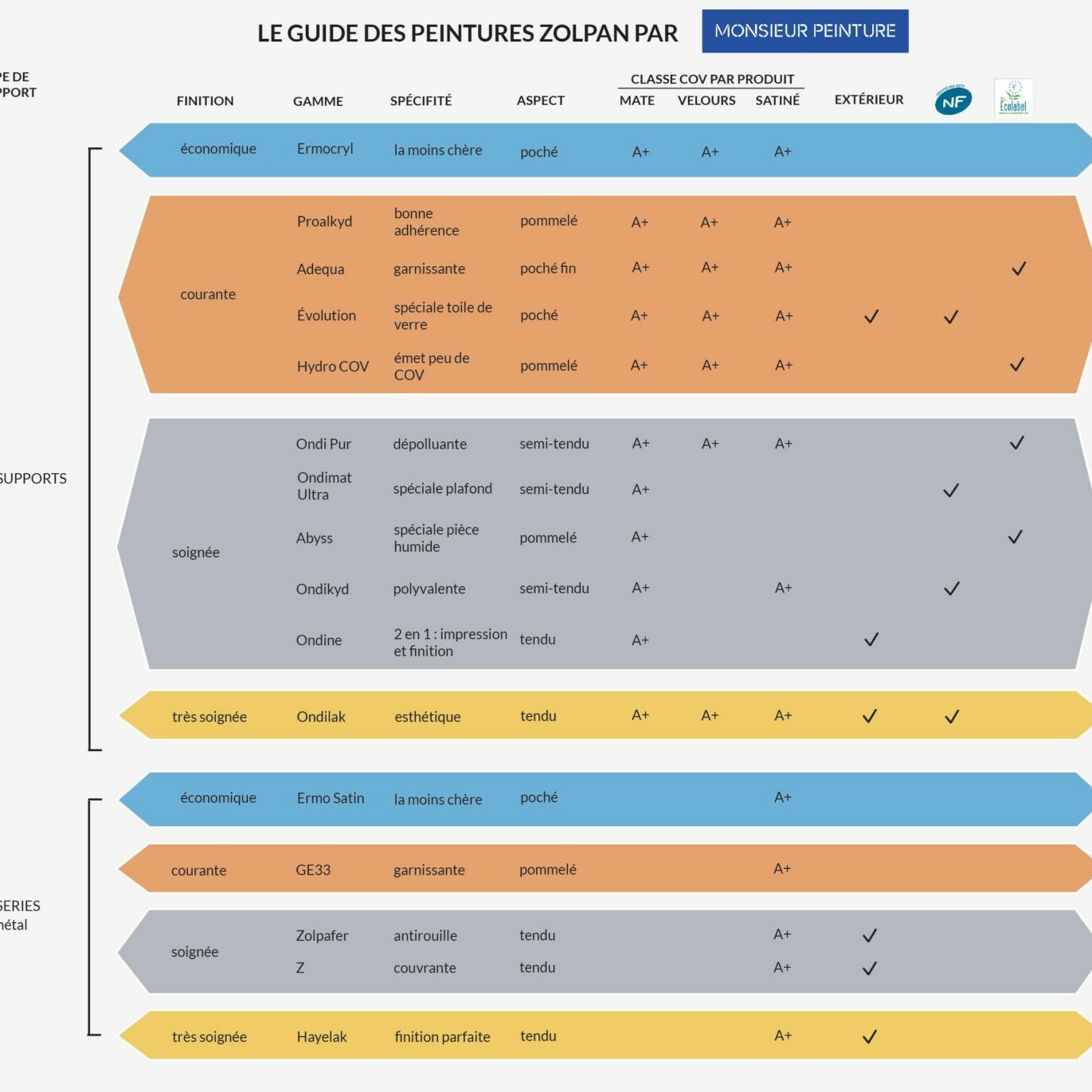 découvrez notre comparatif détaillé sur solaradapt, une solution innovante pour l'énergie solaire. analyse des performances, avantages, et options disponibles pour optimiser votre consommation d'énergie. informez-vous pour faire le meilleur choix pour votre projet énergétique!