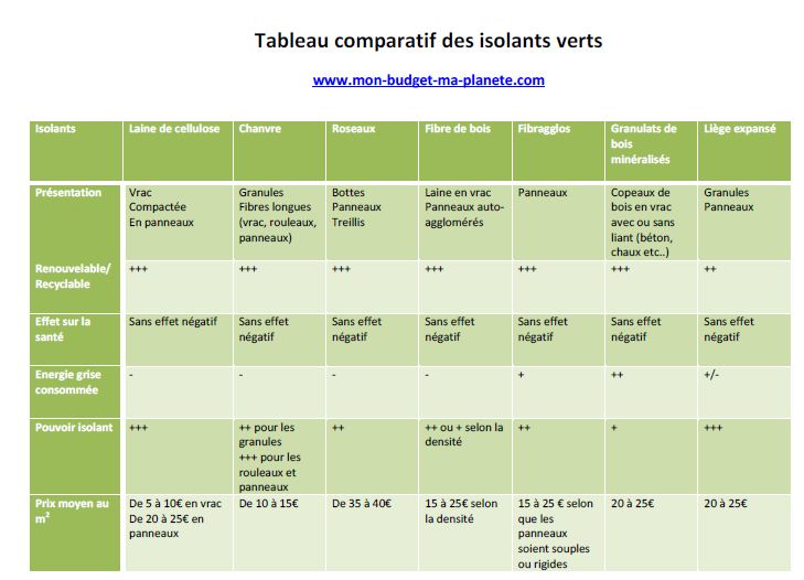 découvrez notre comparatif des solariténues d'été pour choisir celle qui vous protège le mieux des rayons du soleil. analyse des performances, des styles et des prix pour un été en toute sécurité et élégance.