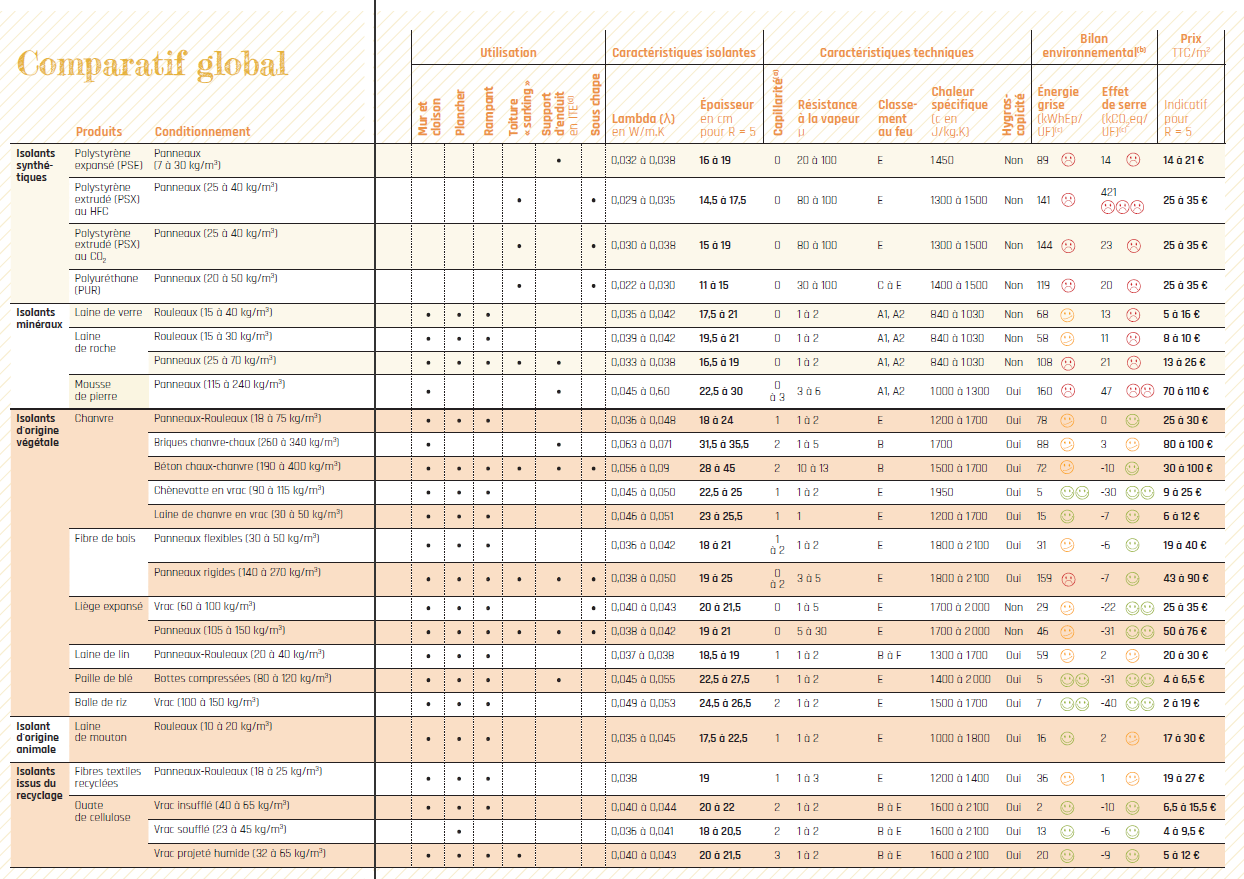 découvrez notre comparatif des solariennes pour l'été. trouvez le modèle idéal qui allie confort, style et protection solaire pour profiter pleinement de la belle saison.