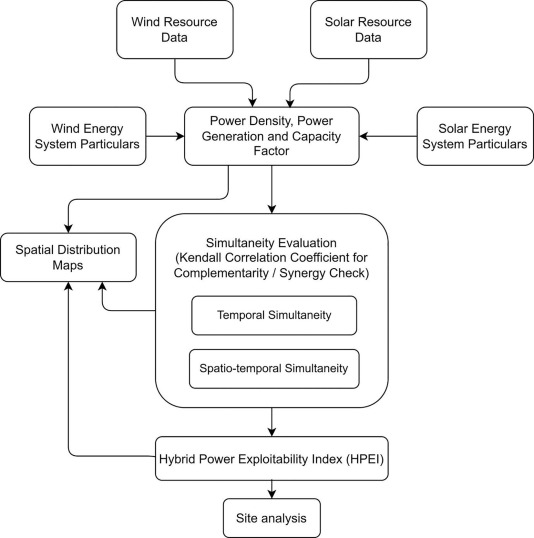 découvrez notre comparatif complet sur solarsynergy, une référence en matière de solutions énergétiques renouvelables. analysez les avantages, inconvénients et performances des produits proposés pour faire un choix éclairé et optimiser votre consommation d'énergie.