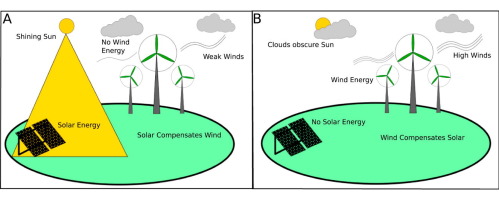 découvrez notre comparatif détaillé de solarsynergy, où nous analysons les caractéristiques, les performances et les avantages des solutions solaires proposées. prenez une décision éclairée pour vos projets d'énergie renouvelable!
