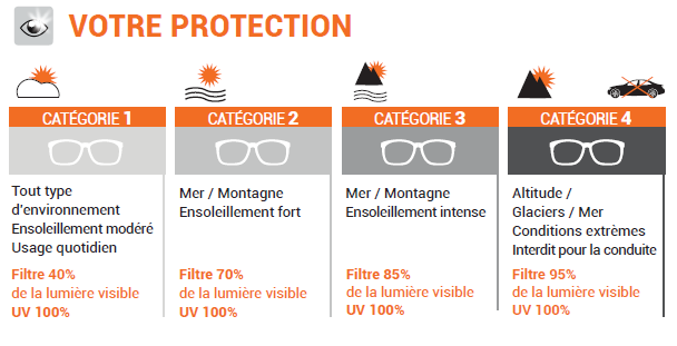 découvrez notre comparatif détaillé consacré à soleilacteurs, où nous analysons les performances, les prix et les caractéristiques des principales solutions de panneaux solaires. informez-vous pour faire le meilleur choix pour votre projet d'énergie renouvelable.