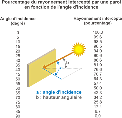 découvrez notre comparatif complet sur le soleilensemble énergie. analysez les avantages, les inconvénients et les meilleures solutions pour optimiser votre consommation d'énergie solaire. informez-vous pour faire le meilleur choix en matière d'énergie renouvelable.