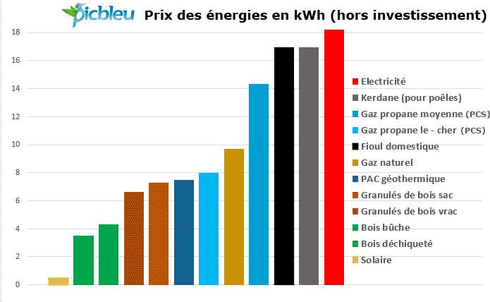 découvrez notre comparatif détaillé des solutions énergétiques pour faire le meilleur choix. analysez les avantages de chaque option, leurs coûts, et leur impact environnemental afin d'optimiser votre consommation d'énergie.