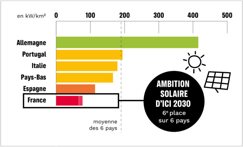 découvrez notre comparatif détaillé des solutions énergétiques pour vous aider à choisir l'option la plus adaptée à vos besoins. analysez les avantages, les coûts et les impacts environnementaux des différentes alternatives disponibles sur le marché.