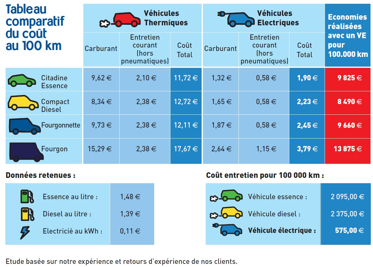 découvrez notre comparatif des solutions énergétiques pour trouver l'option la plus adaptée à vos besoins. analyse des avantages, inconvénients et performances de chaque solution pour vous aider à faire le meilleur choix.