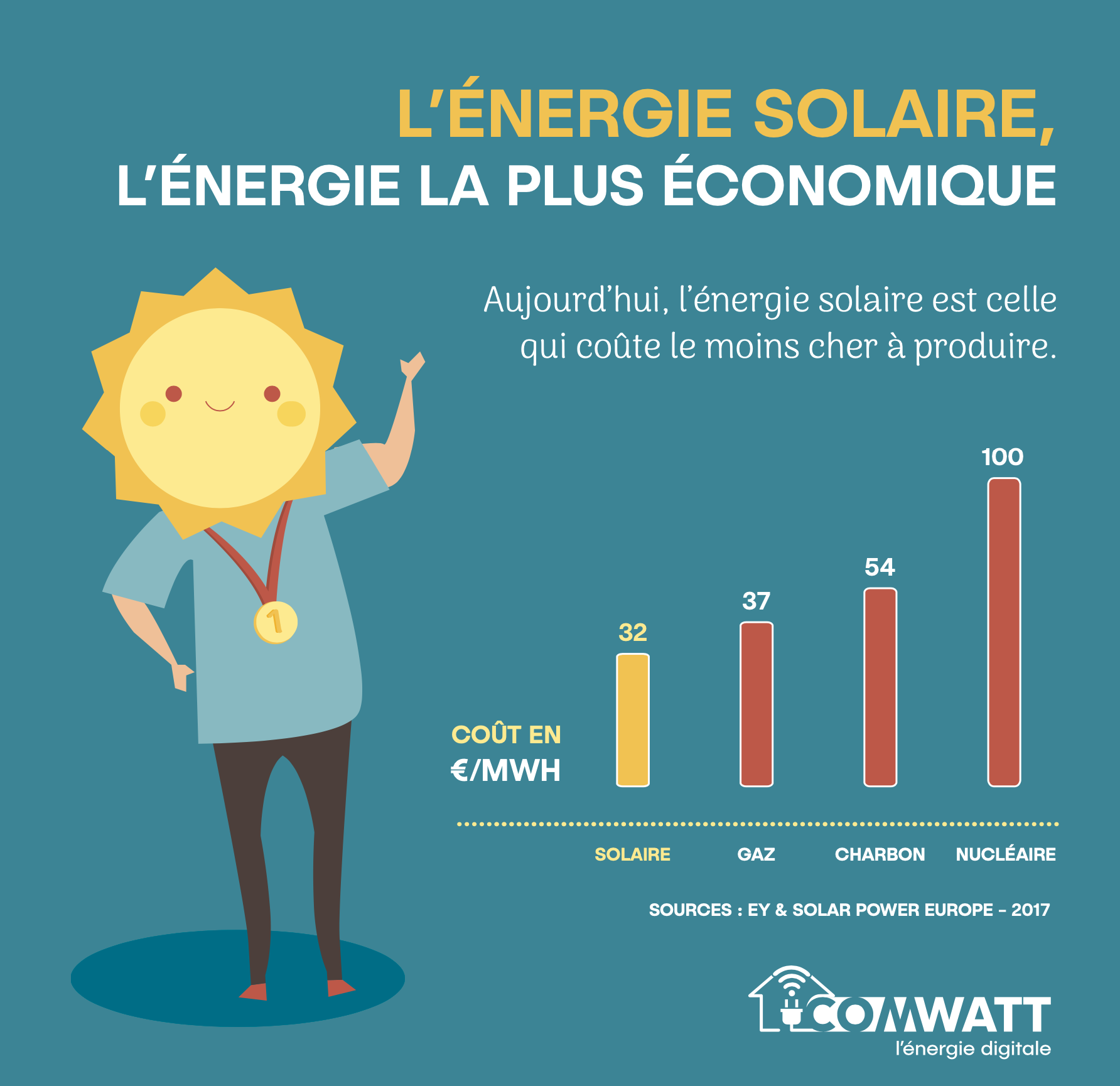 découvrez notre comparatif des solutions d'énergie solaire pour vous aider à choisir le système le plus adapté à vos besoins. évaluez les avantages, coûts et performances des différentes options disponibles sur le marché.